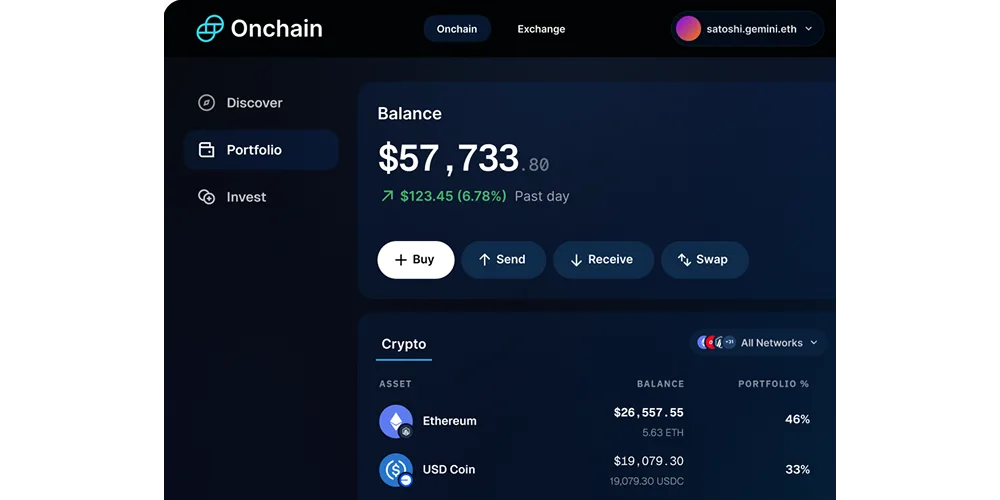 Gemini markets interface