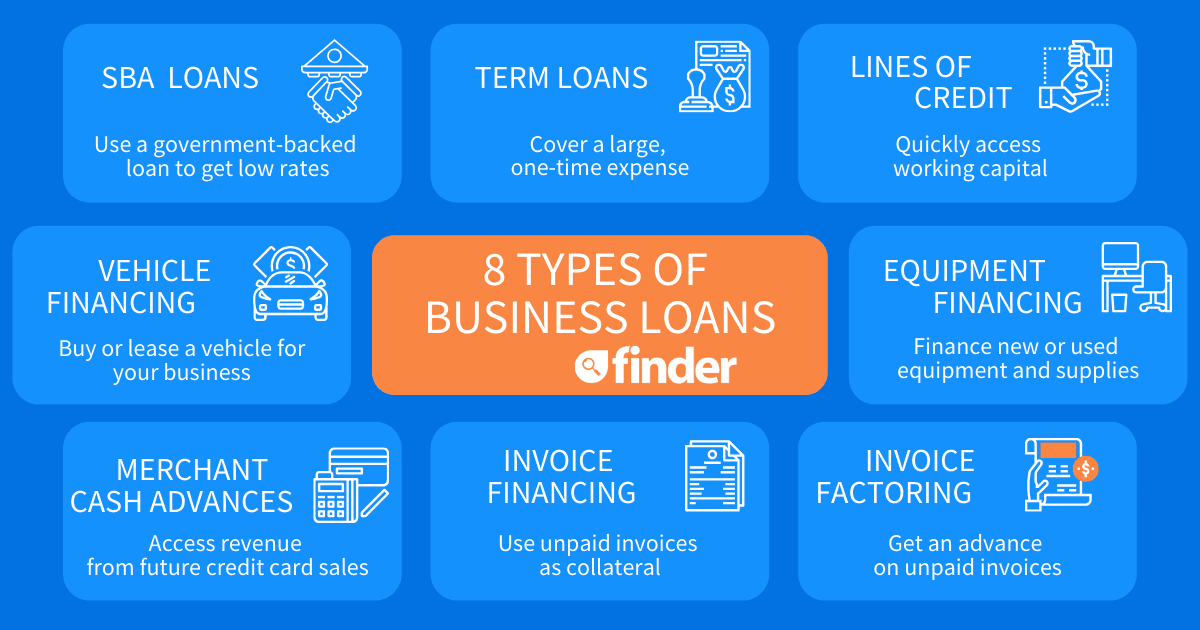 type of business loans